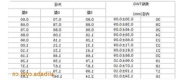 ptfe管进口规格表